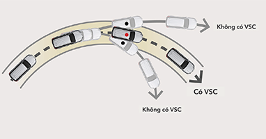 Hệ thống cân bằng điện tử (VSC)