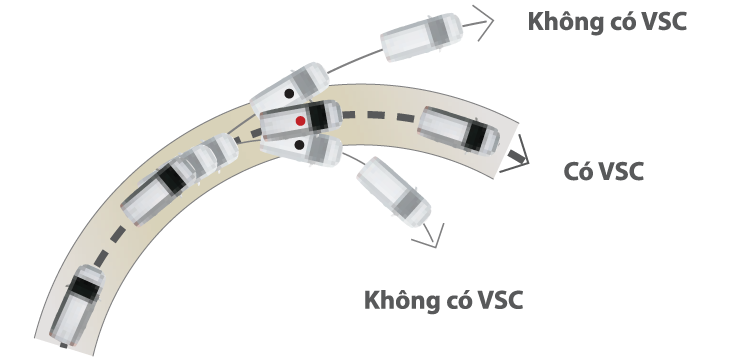 Hệ thống cân bằng điện tử (VSC)