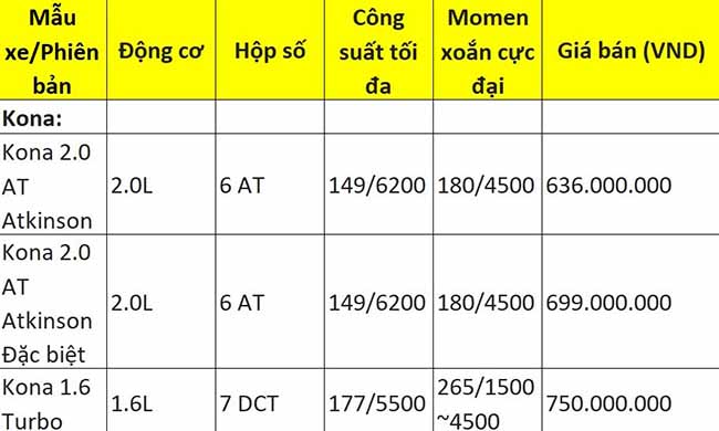 Bảng giá Hyundai Kona