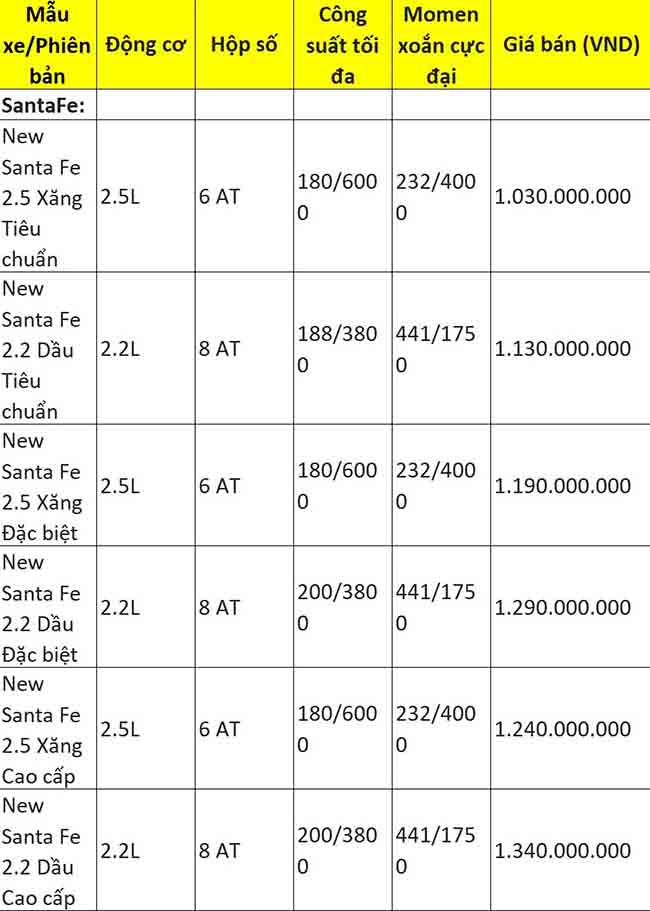 Bảng giá Hyundai SantaFe