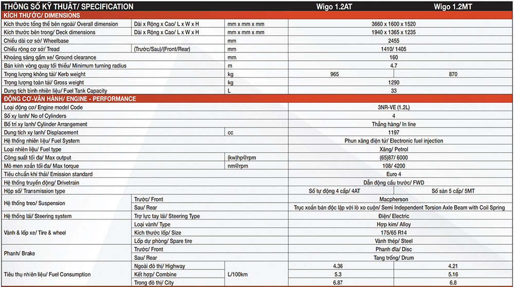 toyota wigo can tho thong so ky thuat 1